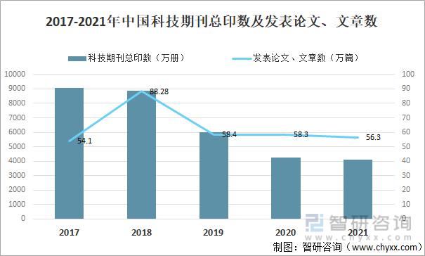 中国科协组织行业全景分析(图20)