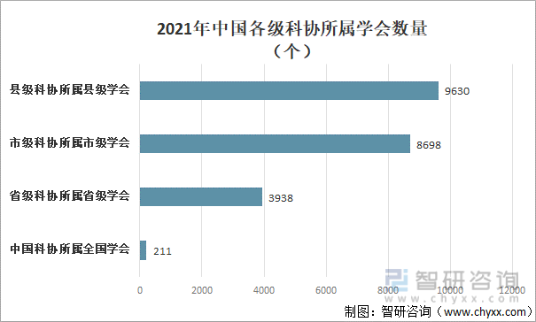 中国科协组织行业全景分析(图6)