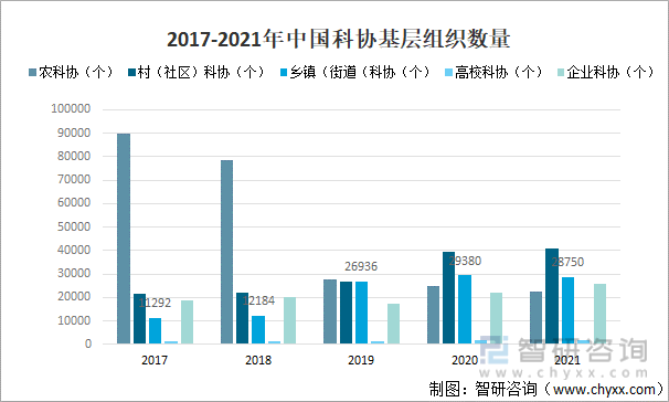 中国科协组织行业全景分析(图4)