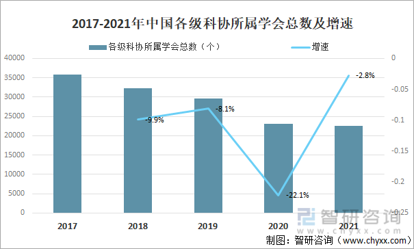 中国科协组织行业全景分析(图5)