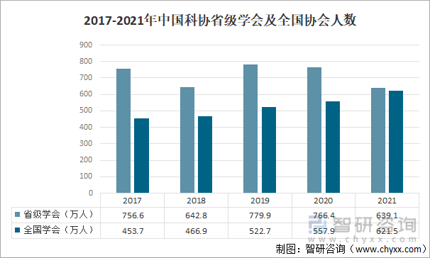 中国科协组织行业全景分析(图8)