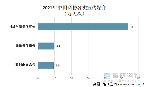 中国科协组织行业全景分析(图12)