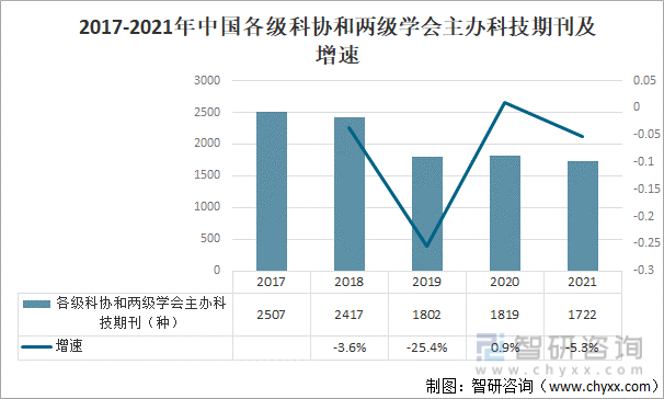 中国科协组织行业全景分析(图19)
