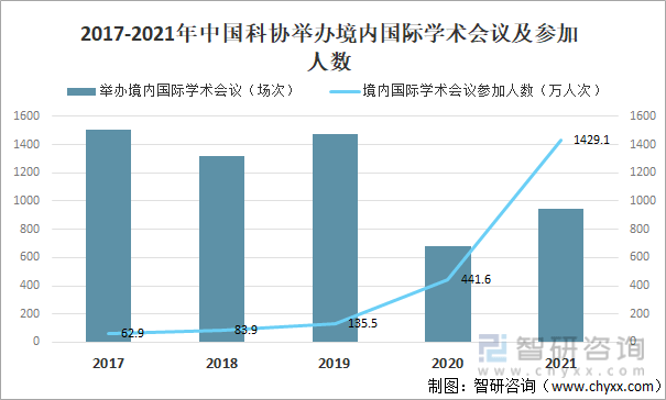 中国科协组织行业全景分析(图18)