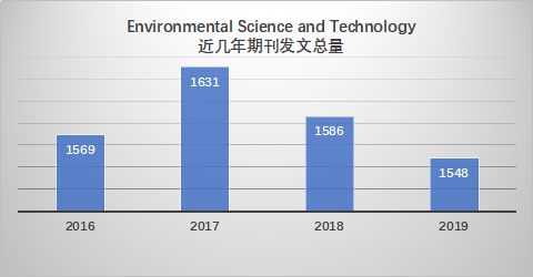 这本期刊发文量大、审稿快影响因子稳定上升国际认可度高！(图1)