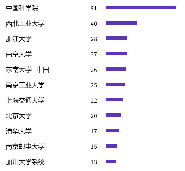 国产新刊！第一个影响因子11分+中科院1区TOP自引率低国人友好值得投资！(图2)