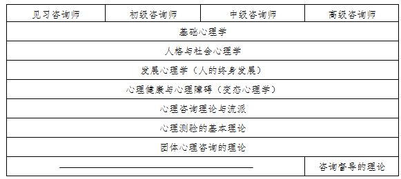 《心理咨询师成长指南》发布 职业成长划分为四阶段(图1)