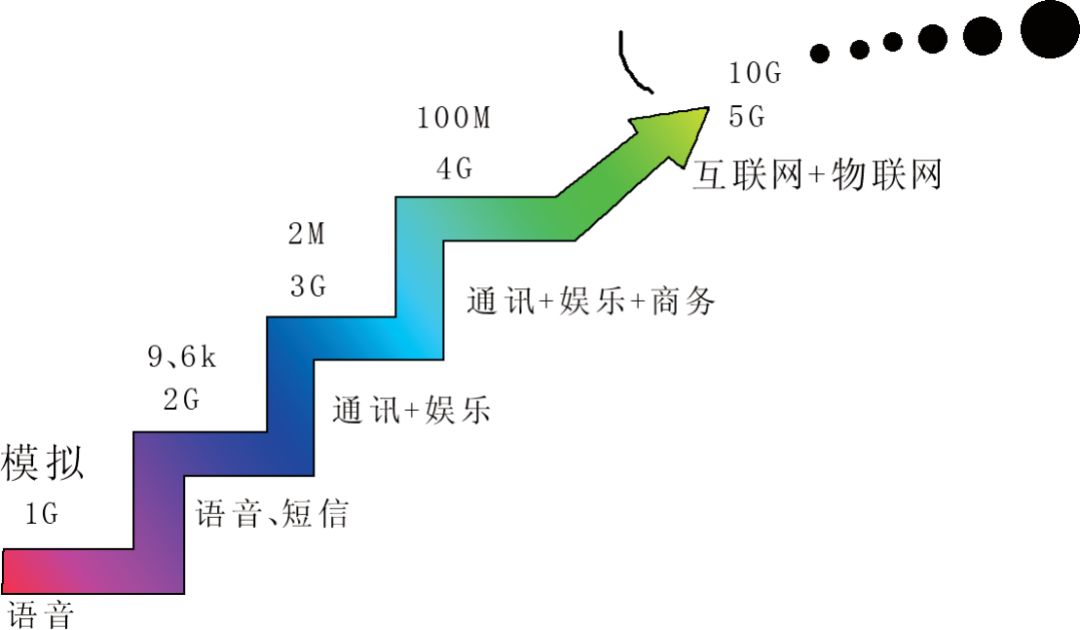 《未来科学家》 图说5G新生活(图8)