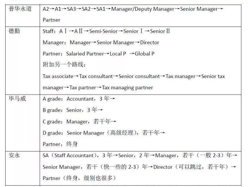 2022咨询公司排名出炉！德勤跌出前十？结果竟出人意料(图4)