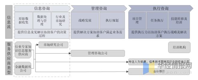 2021年行业专家知识信息服务市场现状分析未来渗透率逐渐上升(图1)