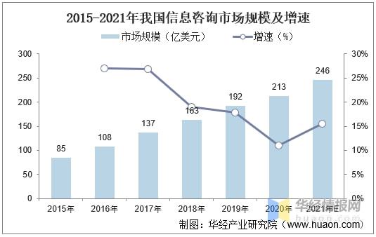 2021年行业专家知识信息服务市场现状分析未来渗透率逐渐上升(图2)