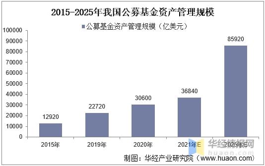 2021年行业专家知识信息服务市场现状分析未来渗透率逐渐上升(图6)