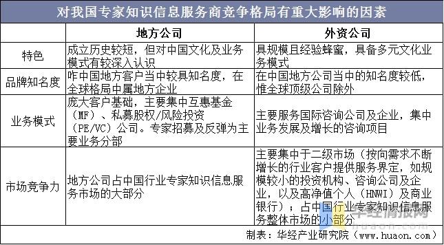 2021年行业专家知识信息服务市场现状分析未来渗透率逐渐上升(图9)