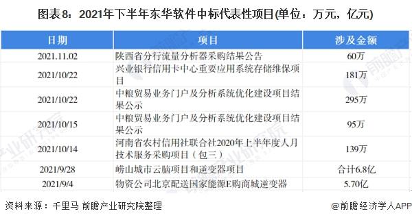 干货！2021年中国IT咨询行业龙头企业分析——东华软件：“十四五”时期将持续推(图8)