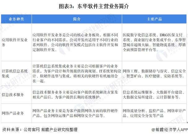 干货！2021年中国IT咨询行业龙头企业分析——东华软件：“十四五”时期将持续推(图3)