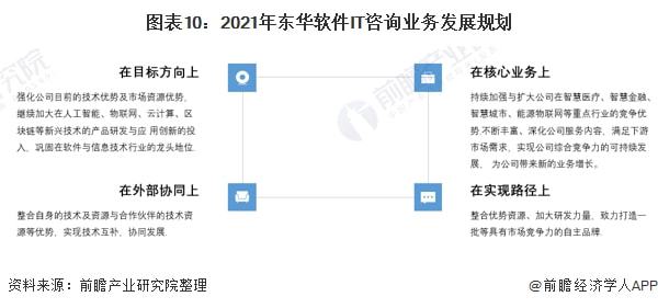 干货！2021年中国IT咨询行业龙头企业分析——东华软件：“十四五”时期将持续推(图10)
