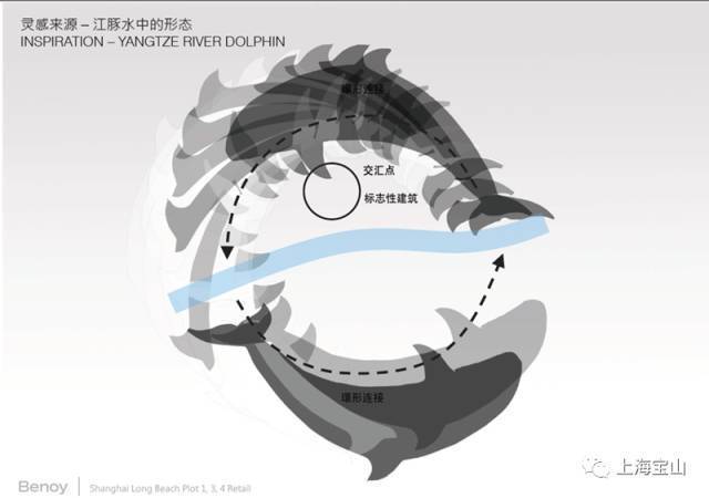 【 上海长滩】售楼处热线：在线咨询！！(图7)