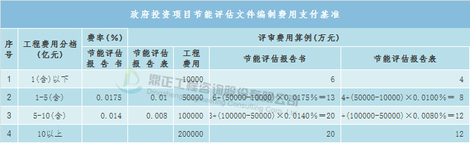 全过程工程咨询服务费参考取费标准与计费方法(图4)