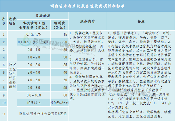 全过程工程咨询服务费参考取费标准与计费方法(图7)