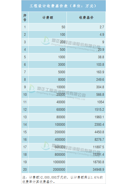 全过程工程咨询服务费参考取费标准与计费方法(图10)