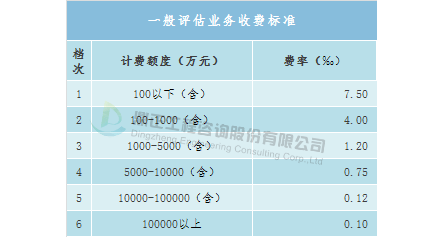 全过程工程咨询服务费参考取费标准与计费方法(图22)