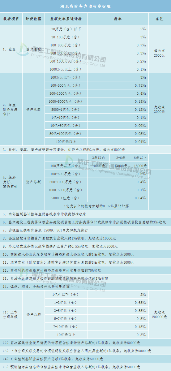 全过程工程咨询服务费参考取费标准与计费方法(图20)