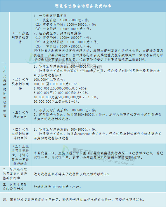 全过程工程咨询服务费参考取费标准与计费方法(图19)