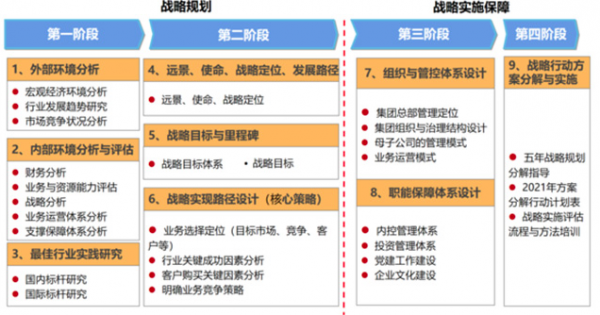 战略规划咨询服务内容(图2)