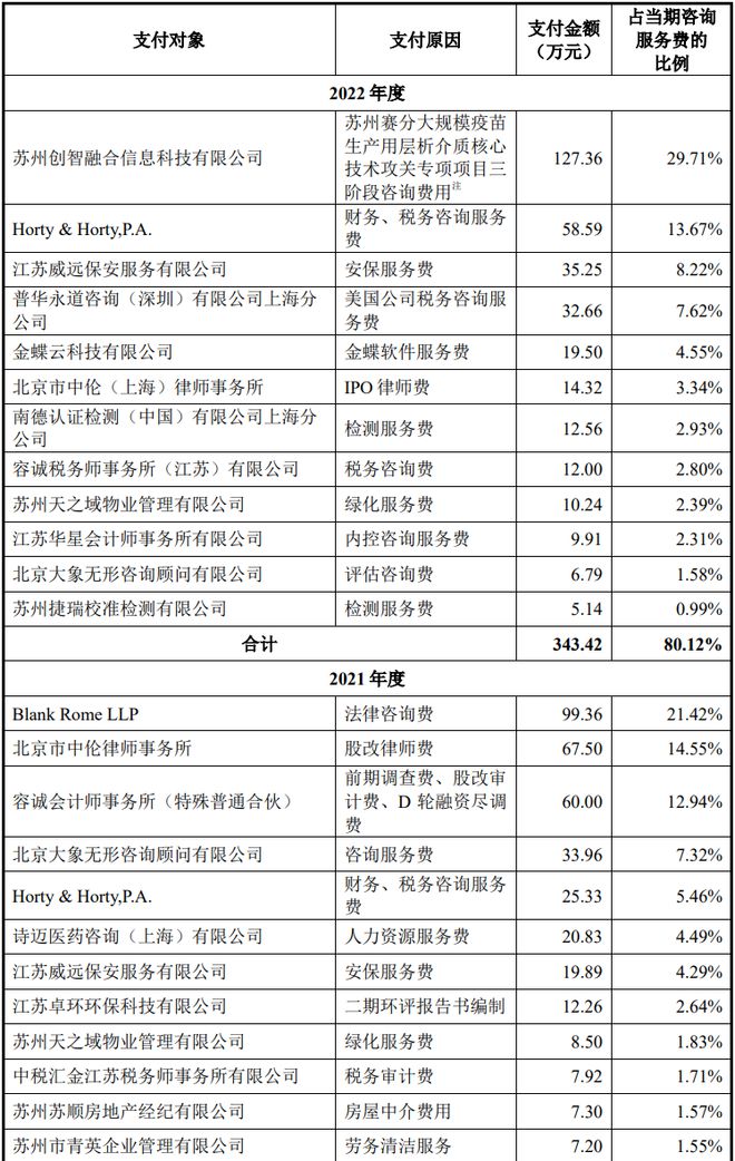 报告期内“超千万”咨询服务费引关注被质疑存在变相商业贿赂(图1)