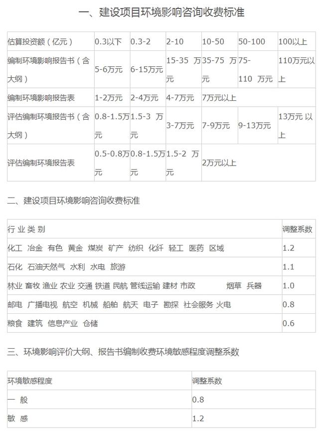 全过程工程咨询服务费取费标准（2022收藏版）(图5)