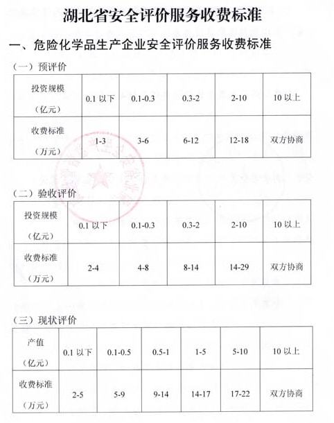 全过程工程咨询服务费取费标准（2022收藏版）(图11)