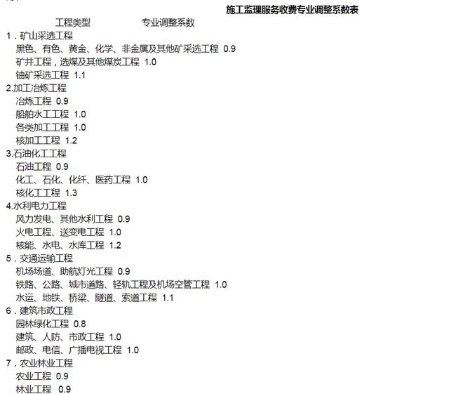 全过程工程咨询服务费取费标准（2022收藏版）(图16)