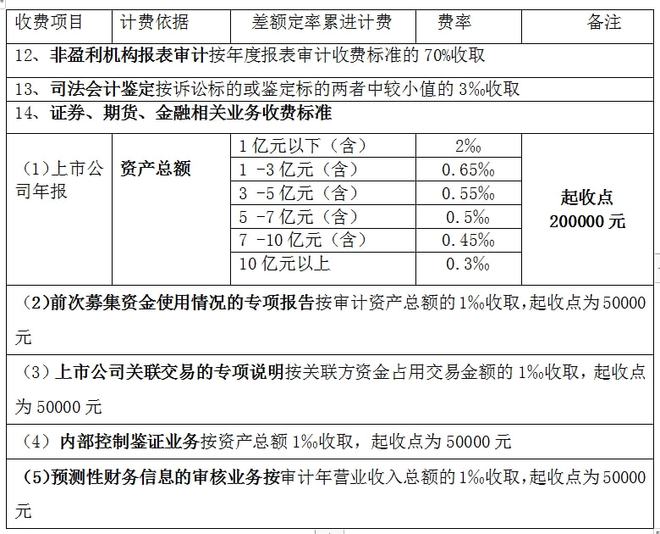 全过程工程咨询服务费取费标准（2022收藏版）(图24)