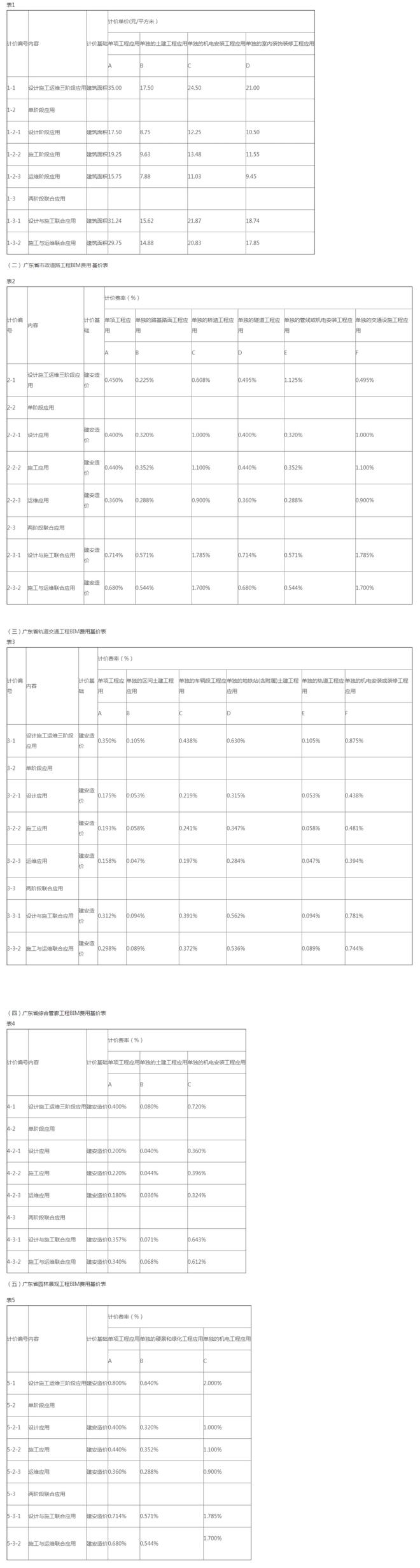 全过程工程咨询服务费取费标准（2022收藏版）(图21)