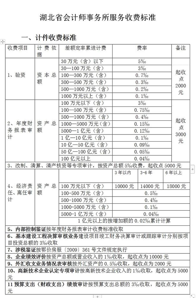 全过程工程咨询服务费取费标准（2022收藏版）(图23)