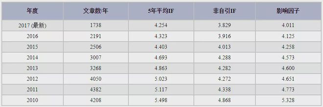 JOURNAL OFBIOLOGICAL CHEMISTRY (JBC)—投稿不(图1)