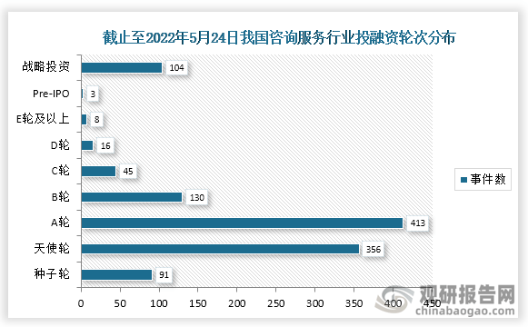 中国咨询服务行业现状深度研究与发展前景分析报告（2022-2029年）(图4)