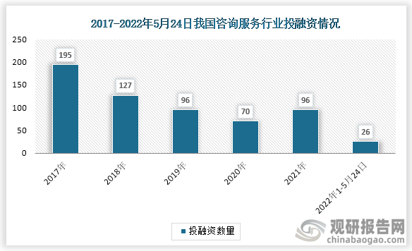 中国咨询服务行业现状深度研究与发展前景分析报告（2022-2029年）(图1)