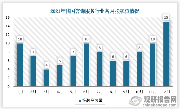 中国咨询服务行业现状深度研究与发展前景分析报告（2022-2029年）(图2)