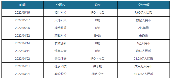 中国咨询服务行业现状深度研究与发展前景分析报告（2022-2029年）(图5)