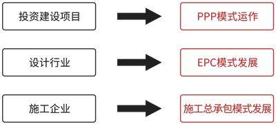 “中咨荟”三大平台及新咨询解决方案助力咨询企业的业务延伸(图1)