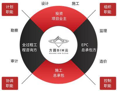 “中咨荟”三大平台及新咨询解决方案助力咨询企业的业务延伸(图4)