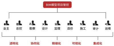 “中咨荟”三大平台及新咨询解决方案助力咨询企业的业务延伸(图8)