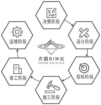“中咨荟”三大平台及新咨询解决方案助力咨询企业的业务延伸(图12)