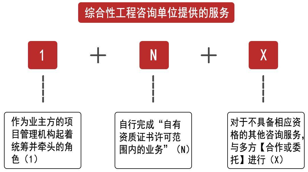 “中咨荟”三大平台及新咨询解决方案助力咨询企业的业务延伸(图15)