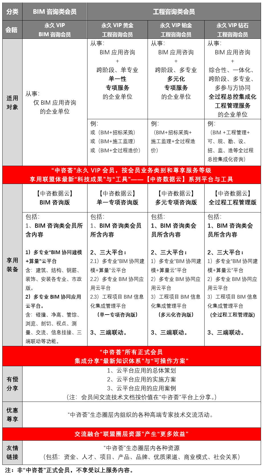 “中咨荟”三大平台及新咨询解决方案助力咨询企业的业务延伸(图16)