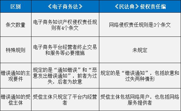 新中国首部《民法典》2021年1月1日起施行！知识产权相关的52条有哪些？(图3)