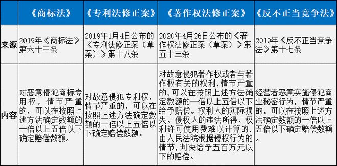 新中国首部《民法典》2021年1月1日起施行！知识产权相关的52条有哪些？(图2)