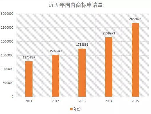 八戒知识产权：我们只做一件事 并且只想把它做好(图2)