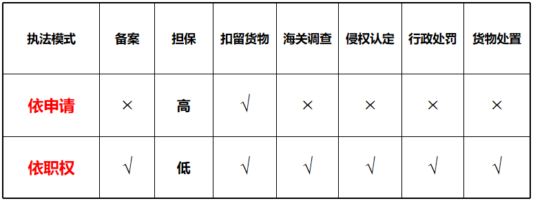 知识产权海关保护(图2)